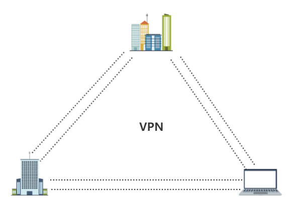 异地互访VPN解决方案V2.0